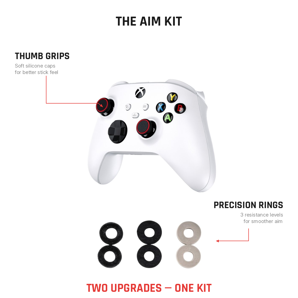 Aim Kit infographic showing thumb grips and precision rings bundle contents