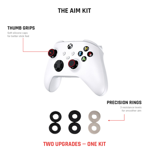 Aim Kit infographic showing thumb grips and precision rings bundle contents