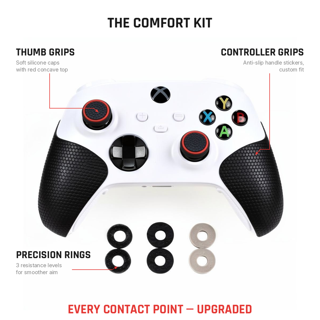 Comfort Kit infographic showing thumb grips, precision rings and controller grips bundle