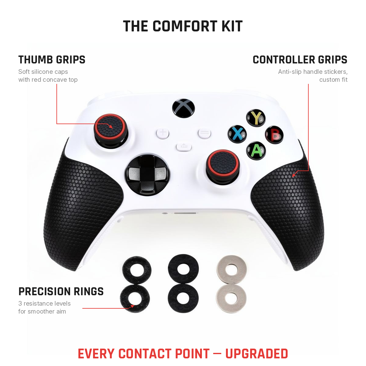 Comfort Kit infographic showing thumb grips, precision rings and controller grips bundle