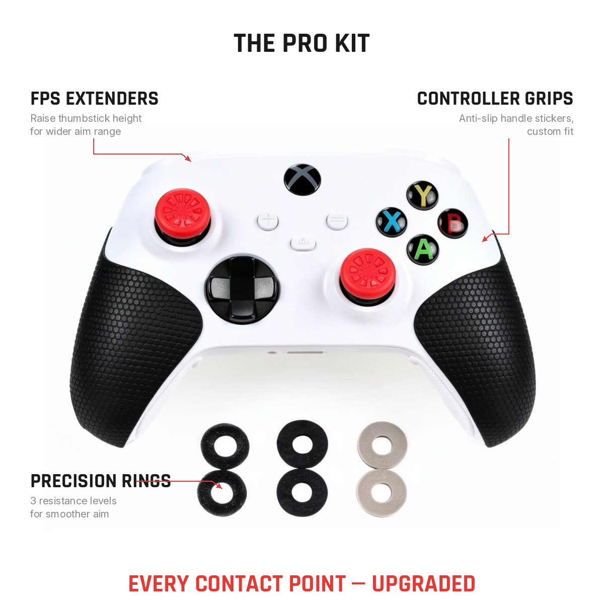 Pro Kit infographic showing FPS extenders precision rings and controller grips bundle