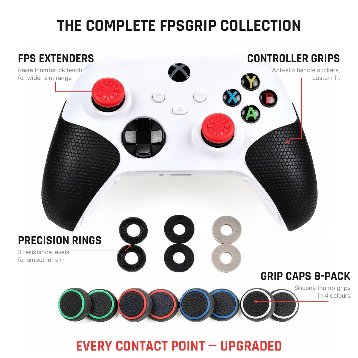 Ultimate Kit infographic showing all FPSgrip accessories included in the bundle